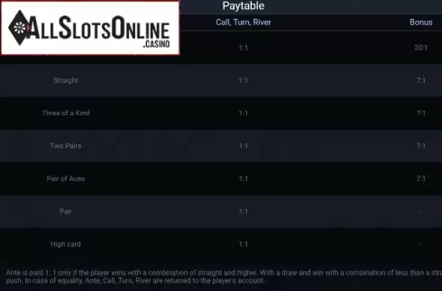 Paytable 2. Texas Holdem Bonus from Evoplay Entertainment