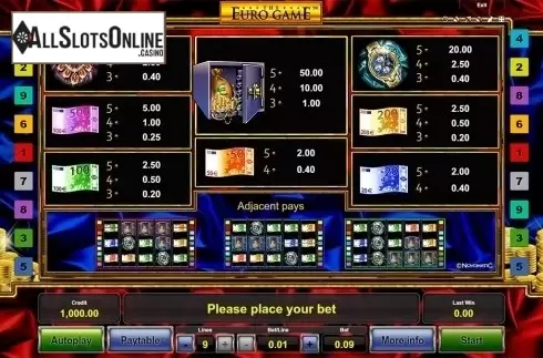Paytable. The Euro Game from Novomatic