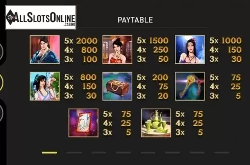 Paytable 1. The Forbidden Chamber from GamePlay