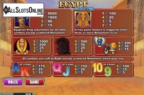 Paytable 1. The Last King of Egypt from Bwin.Party