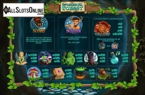 Paytable 1. The Magical Forest (Pariplay) from Pariplay