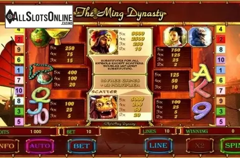 Paytable. The Ming Dynasty (Novomatic) from Novomatic
