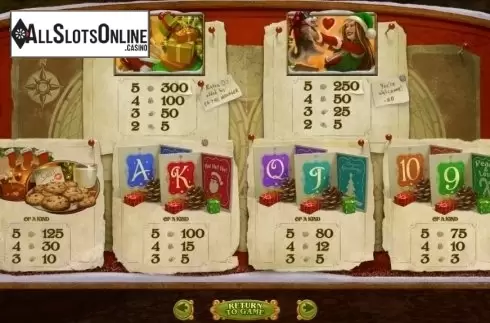 Paytable. The Nice List from RTG