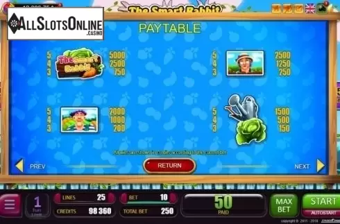 Paytable 1. The Smart Rabbit from Belatra Games