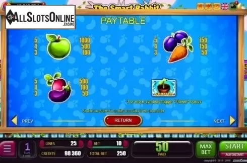 Paytable 2. The Smart Rabbit from Belatra Games