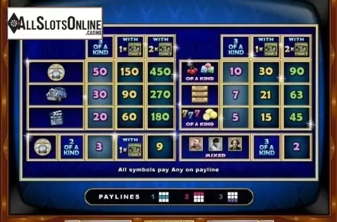 Paytable. The Three Stooges 2 from RTG