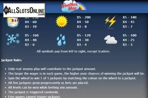 Paytable 2. The Weather Man from Bwin.Party