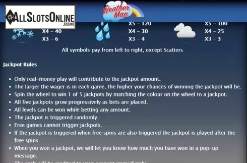 Paytable 3. The Weather Man from Bwin.Party