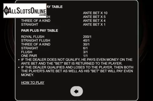 Info. Three Card Poker Deluxe (Habanero) from Habanero