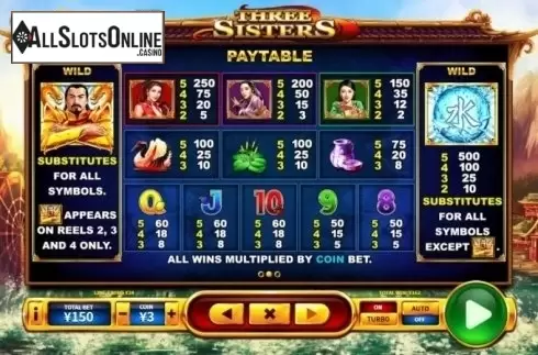 Paytable 2. Three Sisters from Skywind Group