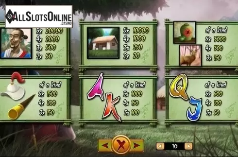 Paytable 3. Tiger Slayer from TOP TREND GAMING