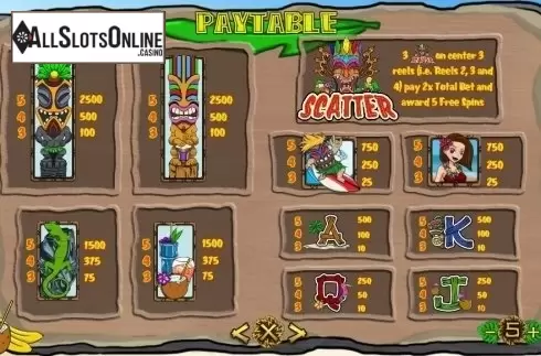 Paytable 1. Tiki Treasures (TTG) from TOP TREND GAMING