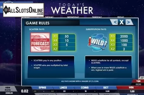 Paytable 2. Today's Weather from Genesis