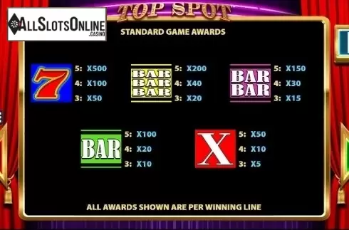 Paytable 1. Top Spot from Barcrest