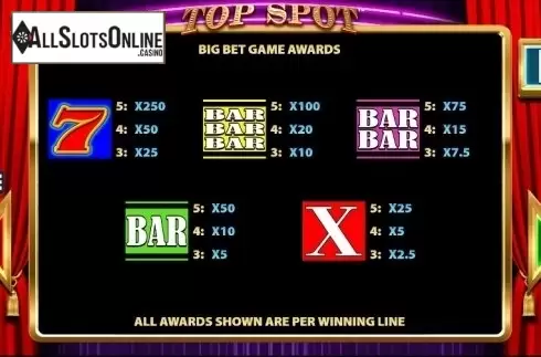 Paytable 2. Top Spot from Barcrest