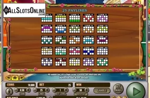 Paytable 3. Tower Of Pizza from Habanero