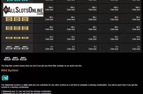 Paytable 2. Treasure Run from Tom Horn Gaming