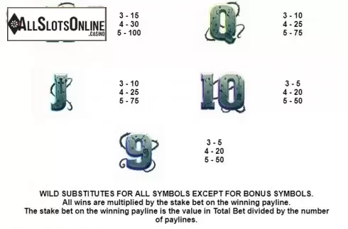 Paytable 2. Trick or Treat (Leander Games) from Leander Games