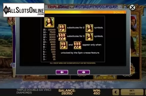Paytable 1. Triple Double DaVinci Diamonds from High 5 Games