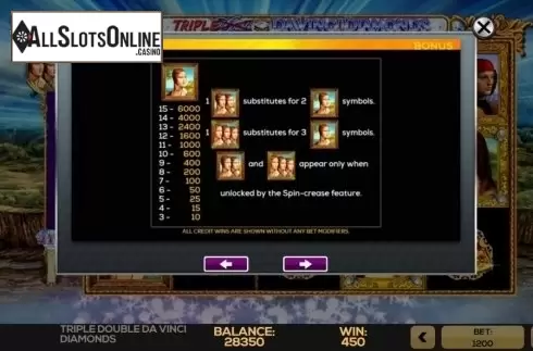 Paytable 3. Triple Double DaVinci Diamonds from High 5 Games