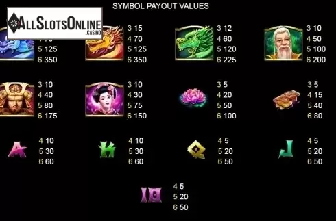 Paytable 1. Triple Dragon (Platipus) from Platipus