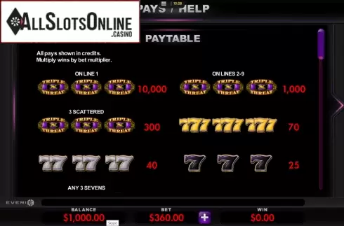Paytable 1. Triple Threat from Everi
