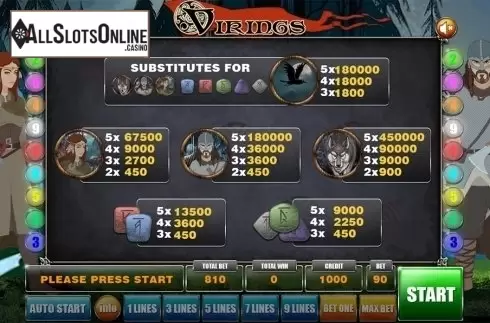 Paytable. Vikings (GameX) from GameX