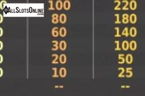 Paytable 2. White Buffalo Cluster Wins from StakeLogic