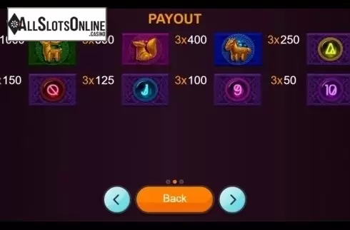 Paytable. Wild Wolf (betiXon) from Betixon