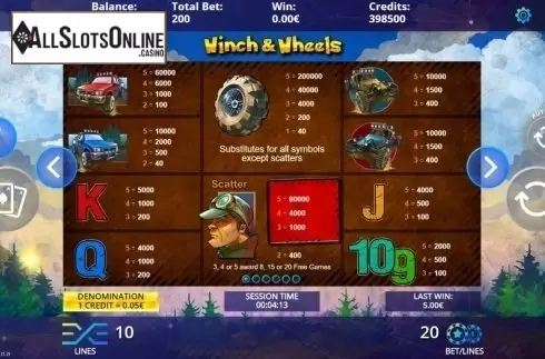 Paytable. Winch & Wheels from DLV