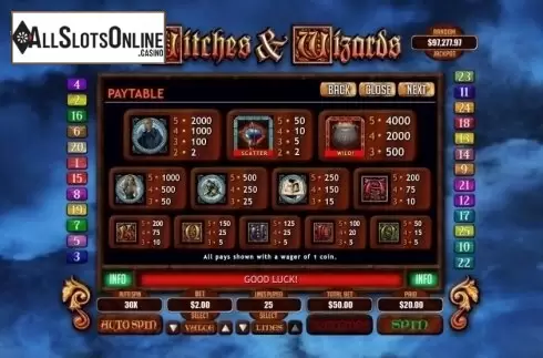 Paytable. Witches & Wizards from RTG