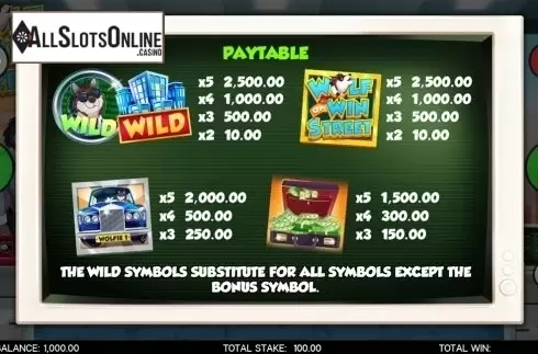 Paytable 1. Wolf on Win Street from CORE Gaming