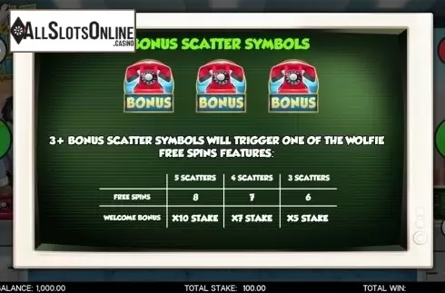 Paytable 3. Wolf on Win Street from CORE Gaming