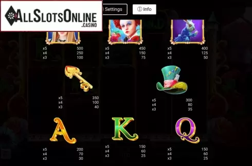 Paytable. Wonderland (Nektan) from Nektan