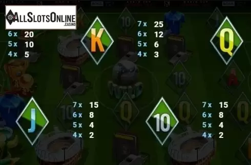 Paytable 4. World Cup Football Slot from Thunderspin