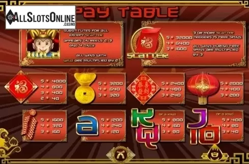 Paytable 1. Year of the monkey (TopTrendGaming) from TOP TREND GAMING