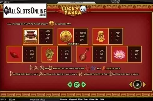 Paytable 1. Lucky Panda (Top Trend Gaming) from TOP TREND GAMING