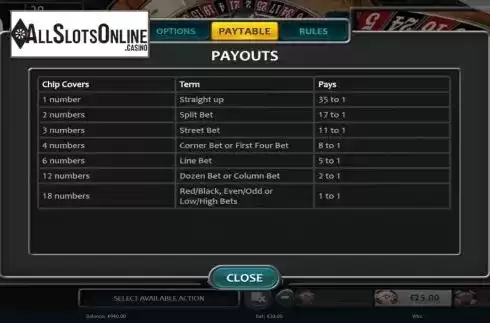 Paytable screen. Zoom Roulette (Nucleus Gaming) from Nucleus Gaming