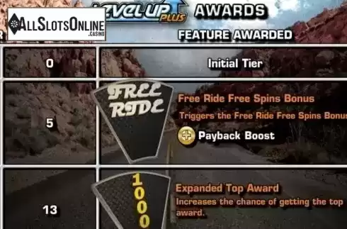 Paytable 4. Harley-Davidson Freedom Tour from IGT