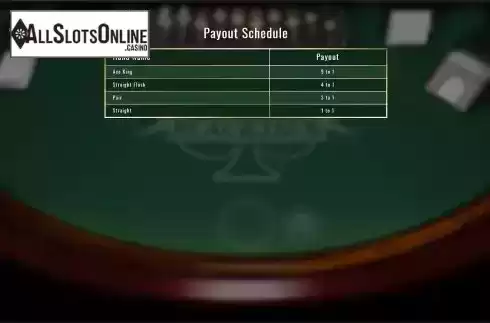 Payout Screen