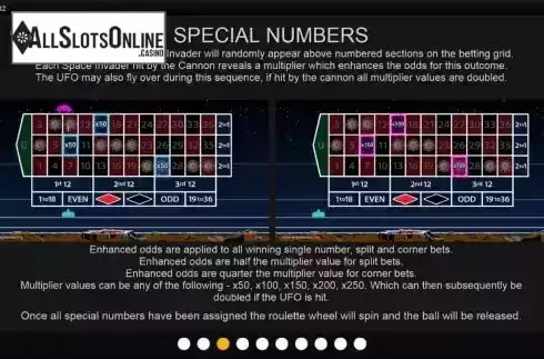 Special numbers screen