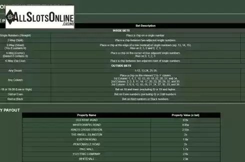 Roulette Payouts Screen