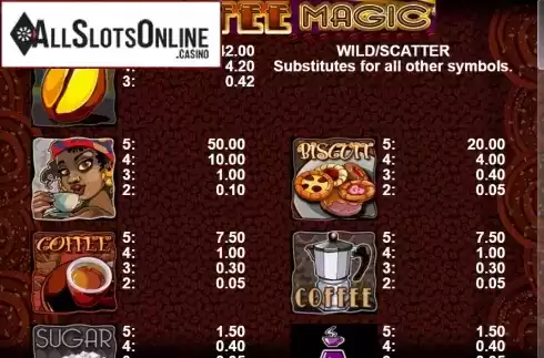 Paytable 1. Coffee Magic (Casino Technology) from Casino Technology