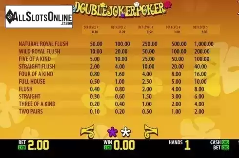 Paytable. Double Joker Poker (World Match) from World Match