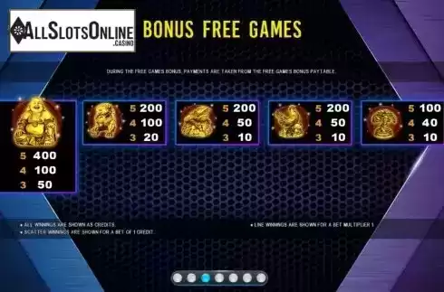Bonus Paytable screen
