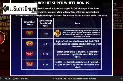 Bonus Wheel. Quick Hit Super Wheel Wild Red from SG