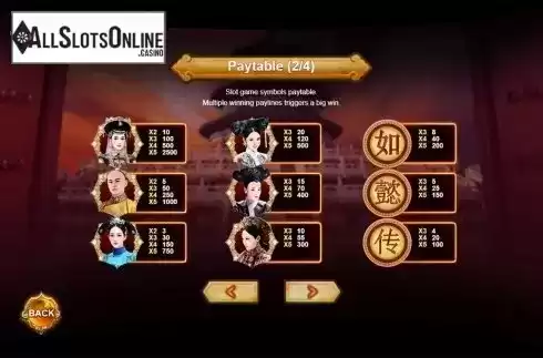 Paytable 2. Ruyi's Royal Love in the Palace from Triple Profits Games