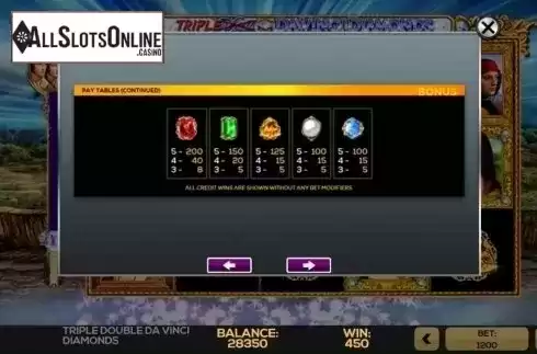 Paytable 4. Triple Double DaVinci Diamonds from High 5 Games