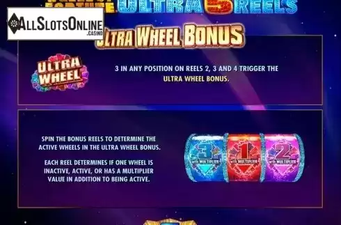 5. Wheel of Fortune Ultra 5 reels from IGT