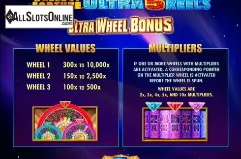 6. Wheel of Fortune Ultra 5 reels from IGT